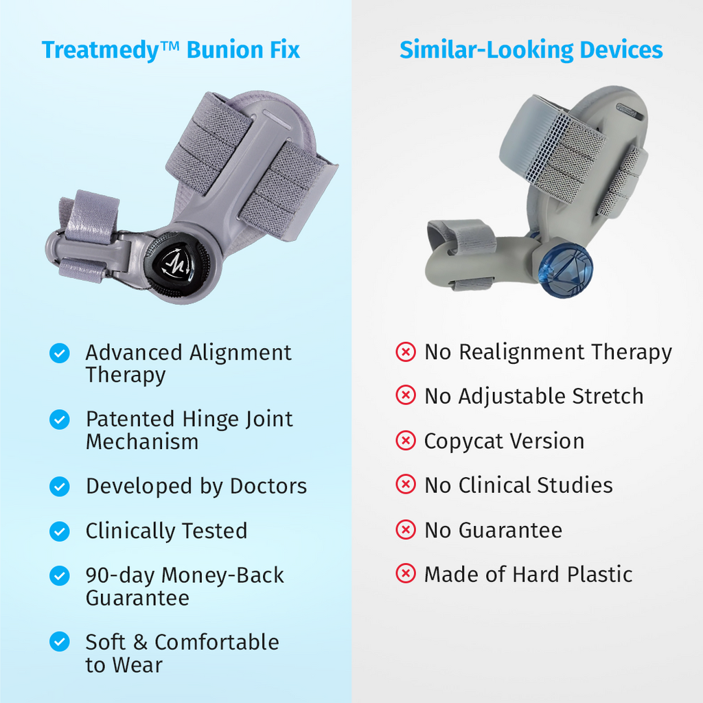 Treatmed Bunion Fix