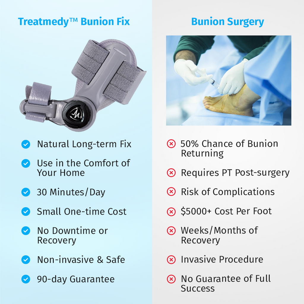 Treatmed Bunion Fix