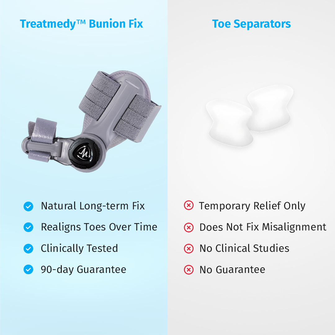 Treatmed Bunion Fix