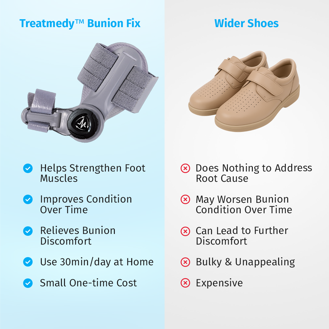 Treatmed Bunion Fix